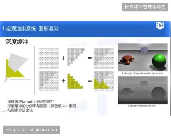 为什么部分赛事通过引入实时动态图形渲染系统后，观众付费渗透率反而增长乏力？